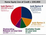 Line Of Credit Against Home Equity Pictures