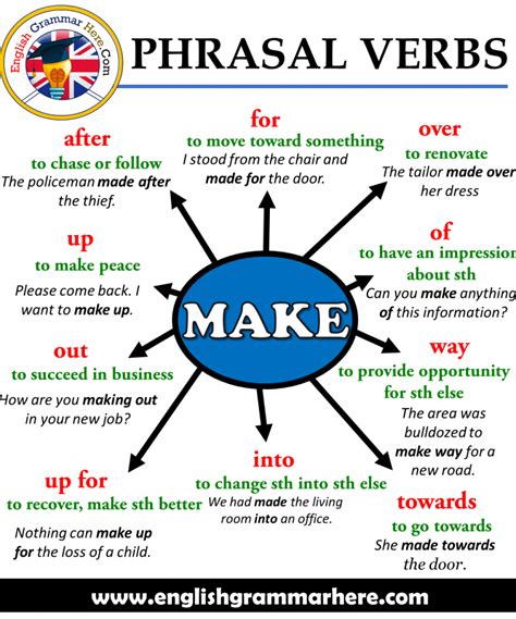 Most Common Phrasal Verbs List With Meaning English Grammar Here