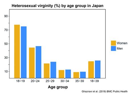 Lets Talk About No Sex A Closer Look At Japans ‘virginity Crisis The Diplomat