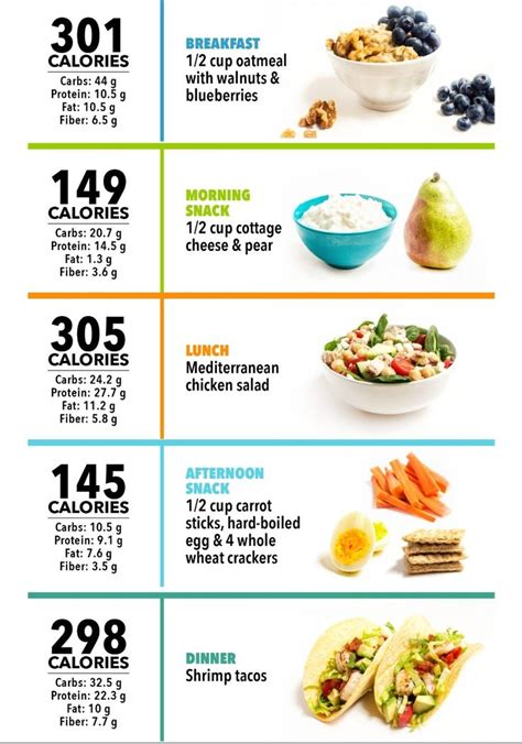 Printable 1300 Calorie Meal Plan