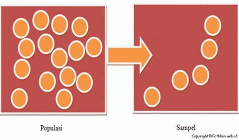 Sample Dan Populasi Sandya Skye √ Pengertian Sampel Dalam Penelitian