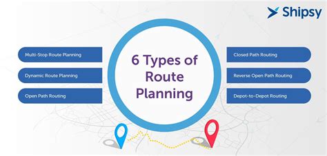 Route Planning In Logistics Everything You Want To Know