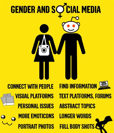 Gender And Social Media Social Media Psychology