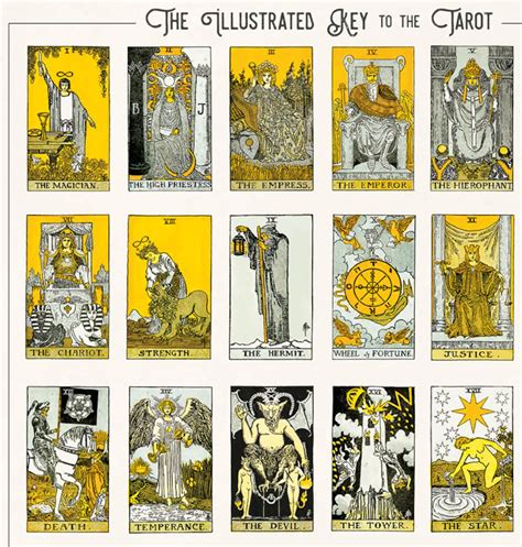 Vintage Tarot Card Chart Print W Optional Magnetic Poster Etsy