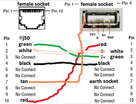 Usb Host Cable Wiring Diagram