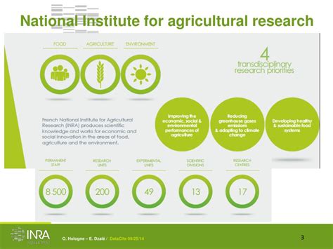 Ppt Inra Institutional Data Policy Data Sharing And Data Management
