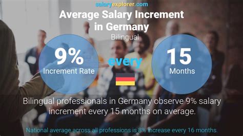 Bilingual Average Salaries In Germany 2022 The Complete Guide