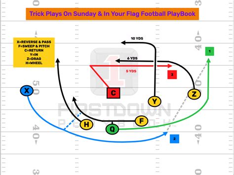 8v8 Flag Football Plays Archives Firstdown Playbook