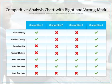 Develop an outstanding competitive analysis that can help your business identify opportunities and defy threats. Competitive Analysis Chart With Right And Wrong Mark ...
