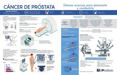 C Ncer De Pr Stata