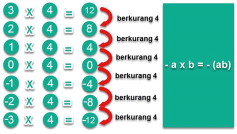 Operasi Perkalian Dan Pembagian Bilangan Bulat Manfaat Dan Tips