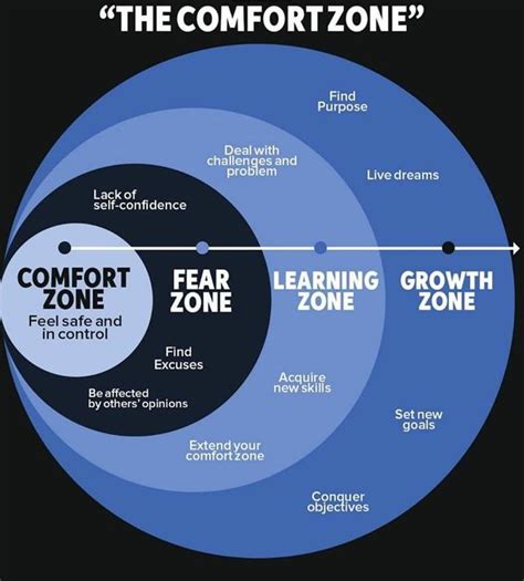 The Comfort Zone Rcoolguides