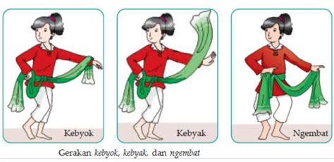 Ayunan satu lengan depan belakang, ayunan satu lengan. Ragam Gerak Tari Gambir Anom dan Ndolalak