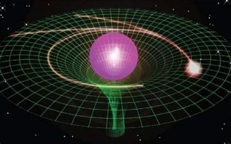 Einstein Certo De Novo Curvatura Espaço Tempo é Demonstrada Em Laboratório Mega Curioso