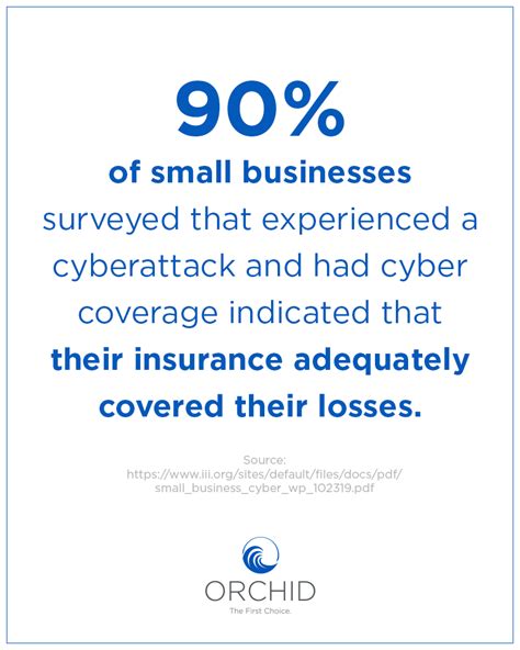 Cyber Insurance For Small Businesses Orchid Insurance