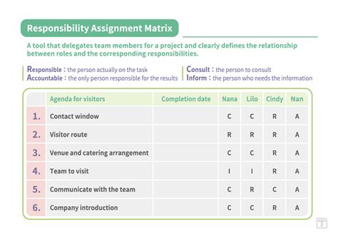【responsibility Assignment Matrix】a Tool That Delegates Team Members