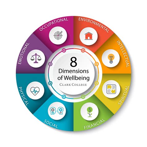 The 8 Dimensions Of Wellbeing