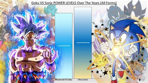 Goku Vs Sonic Power Levels Over The Years All Forms Youtube