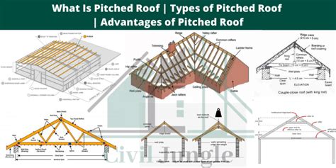What Is Pitched Roof 8 Types Of Pitched Roof Advantages Of Pitched