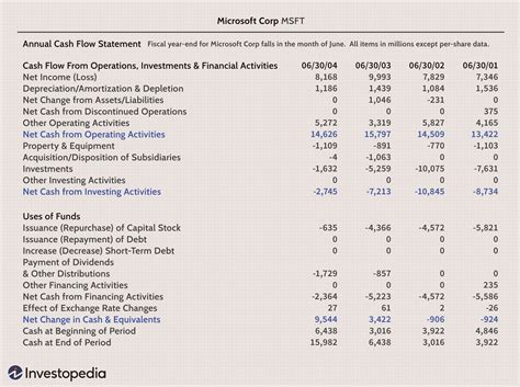 importance of cashflow faherima