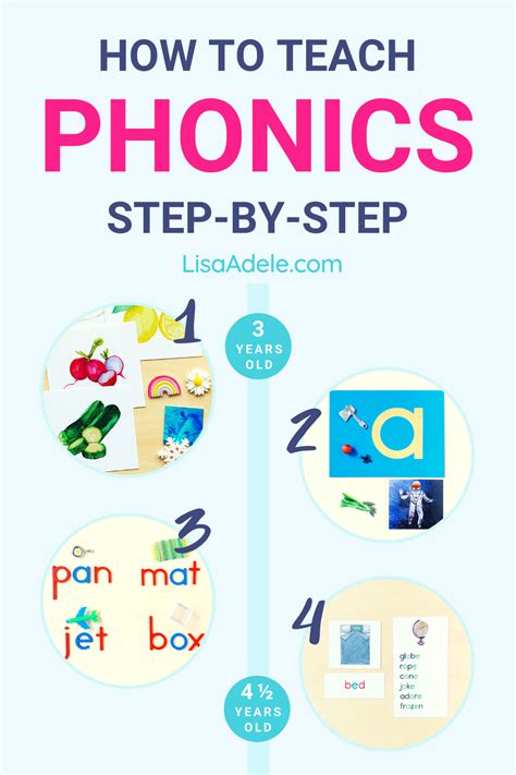 How To Teach Phonics At Home With Montessori Preschool Kindergarten