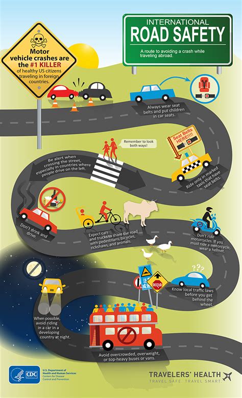 This lovely set of display posters can be used to show your students how to cross the road safely. Infographic: Road Safety | Travelers' Health | CDC