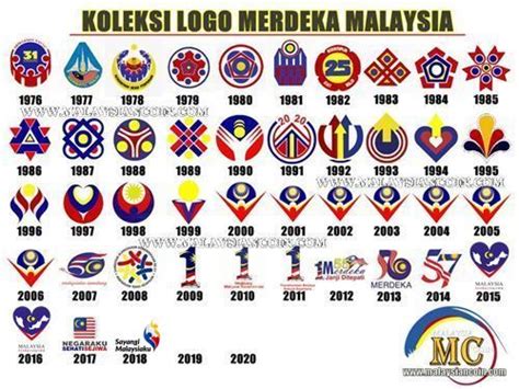Home kit cetakan logo hari kebangsaan 2020. KOLEKSI LENGKAP LOGO MERDEKA MALAYSIA 1976-LATEST(2018 ...