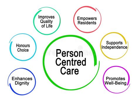 Benefits Of Person Centred Care