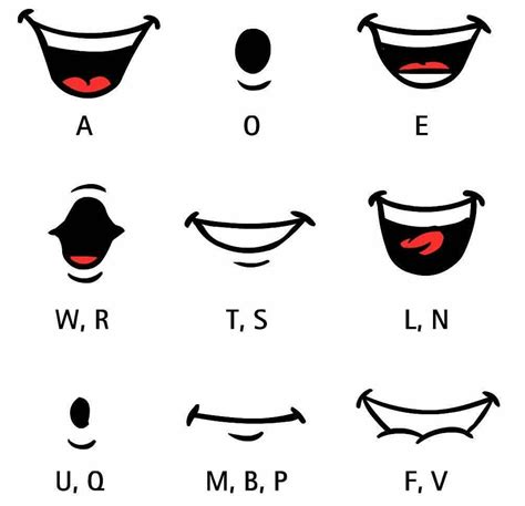 Dibujar Bocas Pronunciación Palabras Mouth Animation Cartoon Mouths