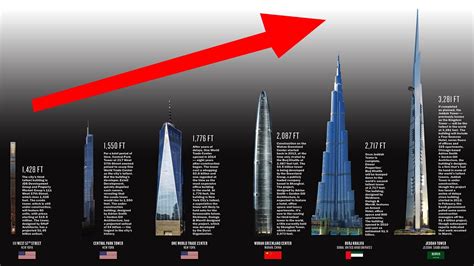 The Top 10 Tallest Buildings In The World Over Time Infographic Gambaran