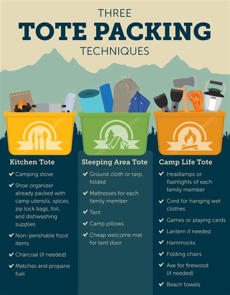 How To Set Up Your Campsite Tips For Packing Picking A Campsite And