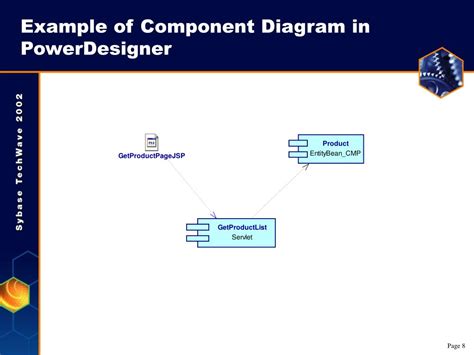 15 Powerdesigner Class Diagram Robhosking Diagram