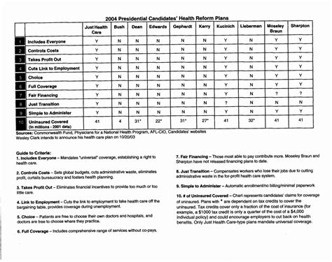 Get health insurance & medicare coverage with ehealth, the largest private health insurance market in the usa. Health Insurance Comparison Spreadsheet Template ...