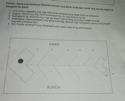 Panuto Gamit Ang Fishbone Diagram Tukuyin Ang Sanhi At Bunga Isulat Ang