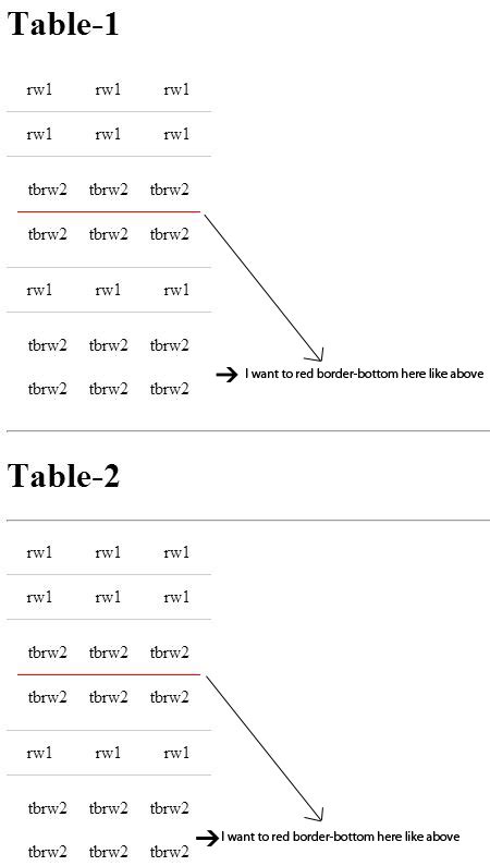 The border properties are the main reason that logical properties and values seems to have so images. javascript - How can I change nested table td border width ...