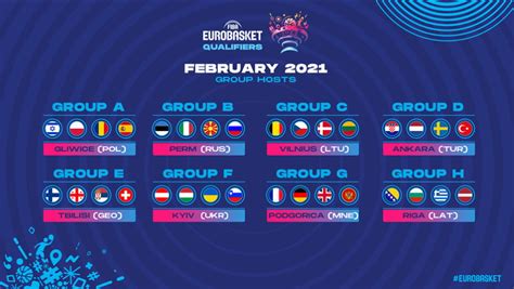 The 2020 uefa european football championship (euro 2020) is the 16th uefa european championship, a constest among here you can find facts about euro 2020 including dates, times, groups, fixtures, venues and historical stats. FIBA confirms window tournaments and hosts for February EuroBasket Qualifiers | Eurohoops