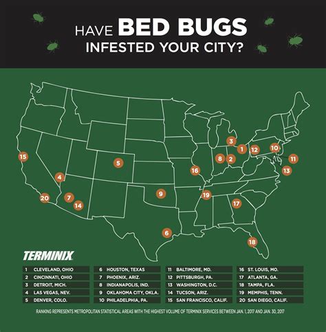 Infestation Terminix Says Atlanta Bedbug Problem Among Worst In Nation