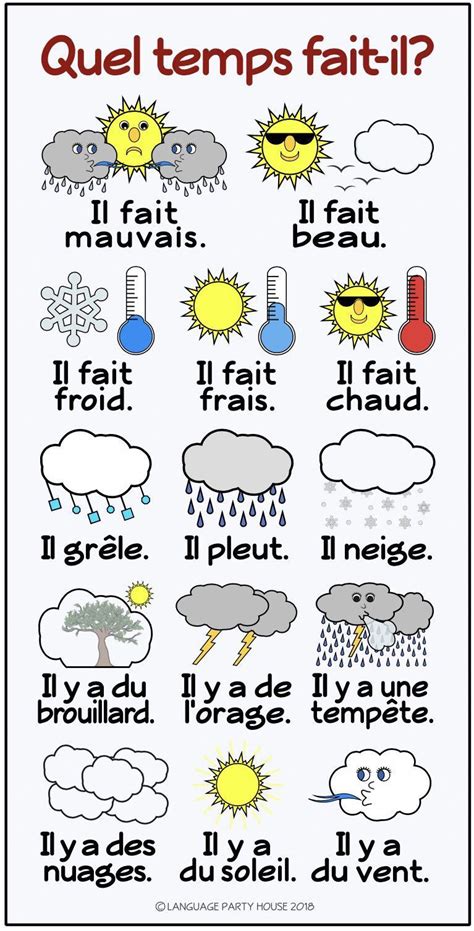 Free French Weather Poster Or Handout French Flashcards French
