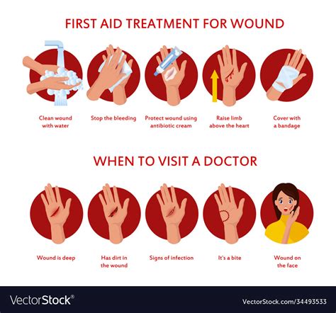 First Aid Wound Royalty Free Vector Image Vectorstock Vlrengbr
