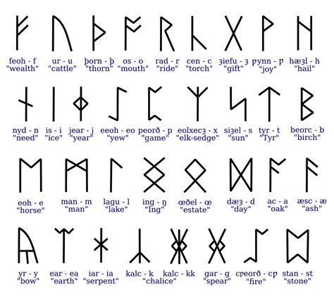 Futhark Runen Alphabet Buchstaben Wikinger Normannen Runen