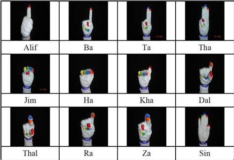 Recognition Of Arabic Sign Language Arsl Using Recurrent Neural Networks