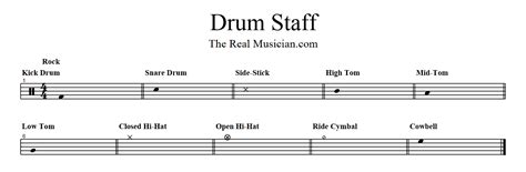 How To Read Drum Tabs Master Sheet Music Like A Pro