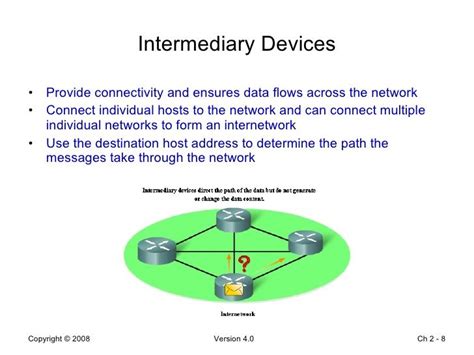 Functions Of Intermediary Devices Ccna Networking Messages