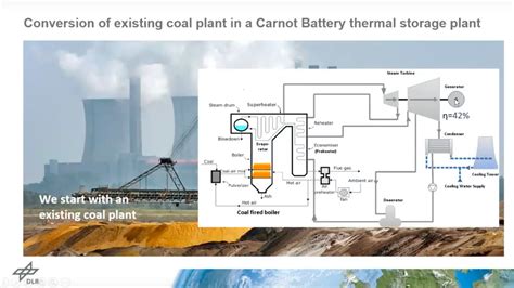 Make Carnot Batteries With Molten Salt Thermal Energy Storage In Ex Coal Plants Focal Line
