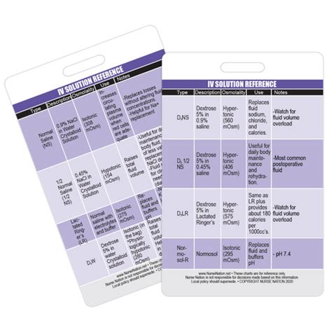Nursing Badge Reference Cards And Tools Badge Buddies Vertical And