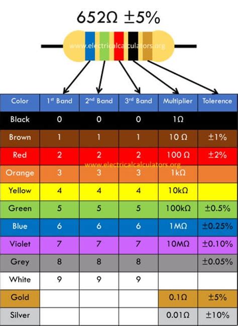 5 Band Resistor Color Code Chart Calculator Electrical