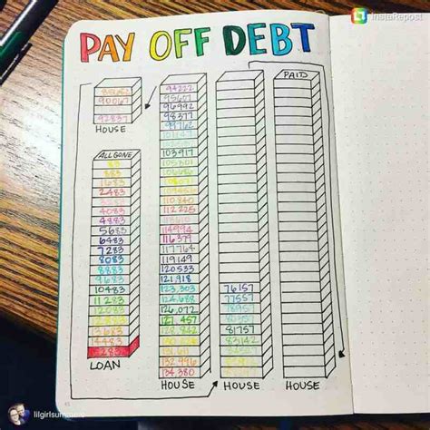 16 Bullet Journal Ideas To Manage Your Personal Finance - Live Better ...