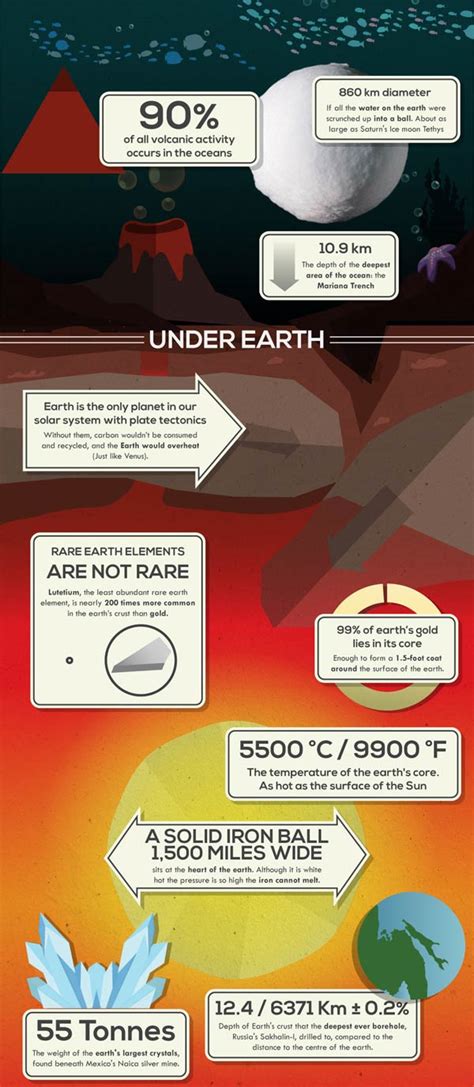 50 Fakta Menarik Mengenai Bumi Astronomi And Geografi Belia
