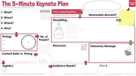 The 5 Minute Keynote Plan Teachertoolkit