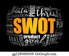Word Cloud For Swot Analysis Clip Art Royalty Free Gograph